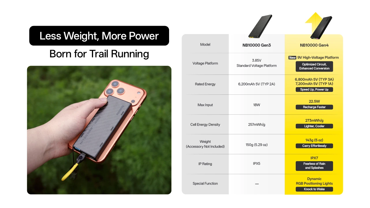 Official Nitecore comparison graphic showing the NB10000 Gen3 and Gen4 specifications